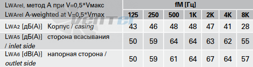 Rosenberg RS 315 - описание, технические характеристики, графики